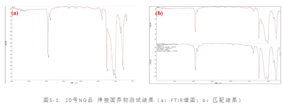 SMT導電泡棉翹焊接不良失效分析