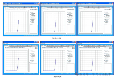 白光LED燈變藍失效分析