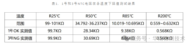 NTC 熱敏電阻失效分析