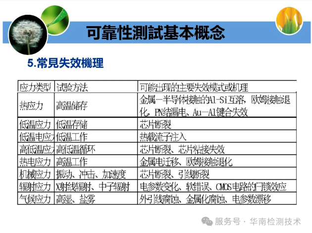 IC 芯片可靠性測試