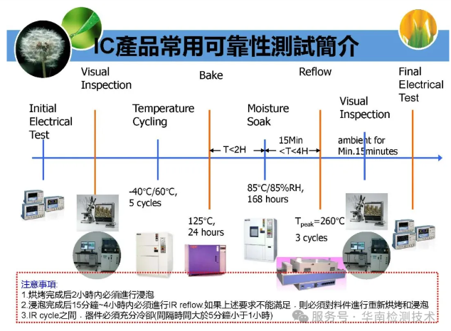 IC 芯片可靠性測試