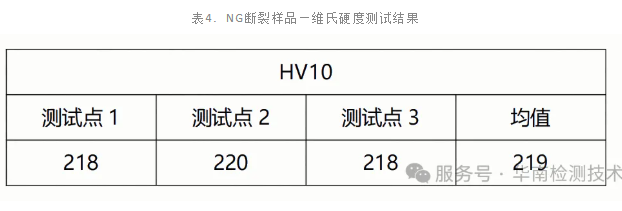 高強度螺栓斷裂失效分析