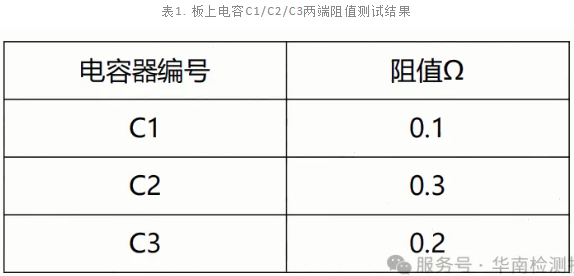 內(nèi)存條電容短路失效分析