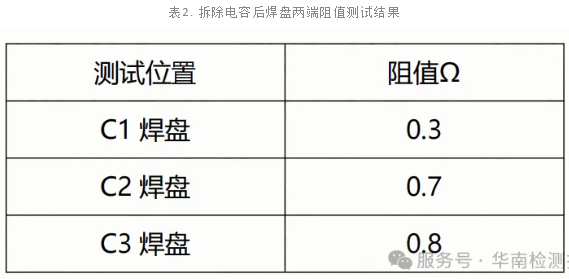 內(nèi)存條電容短路失效分析