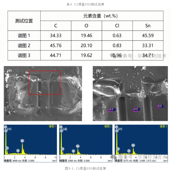 內(nèi)存條電容短路失效分析