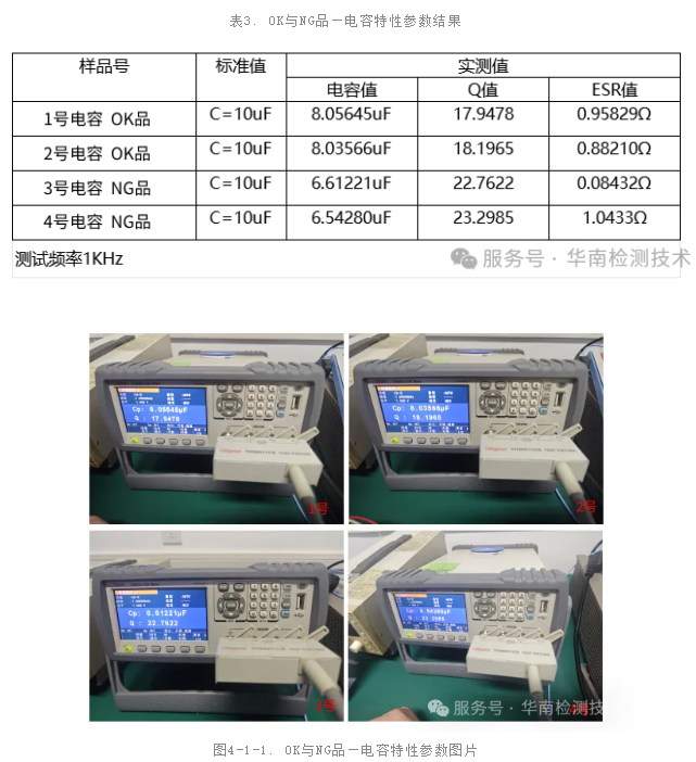 MLCC 電容器假冒翻新鑒定測試