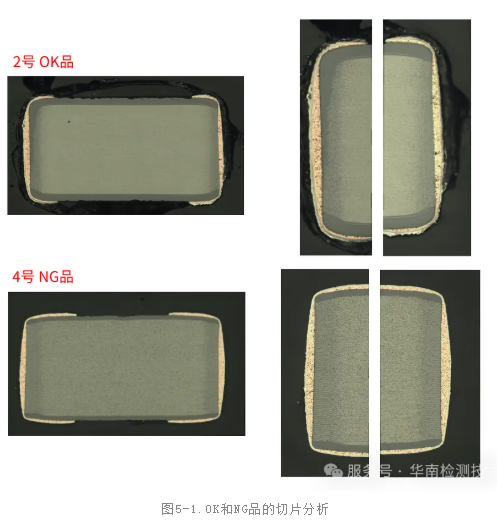 MLCC 電容器假冒翻新鑒定測試