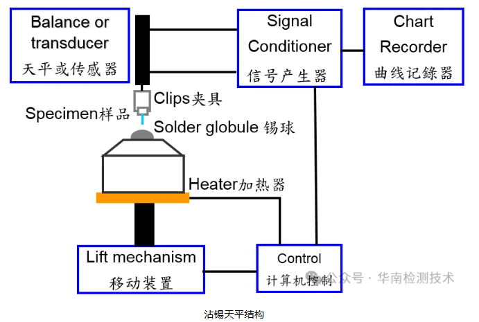 可焊性測試