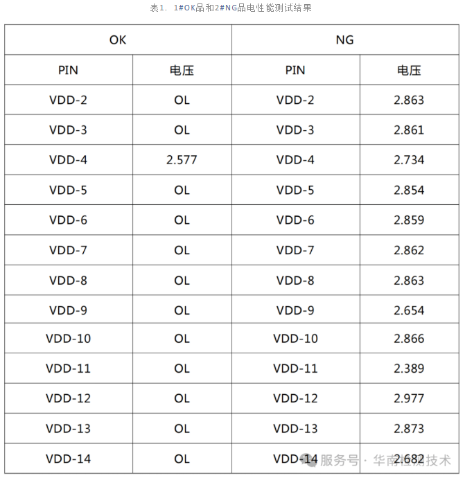 IC芯片漏電失效分析
