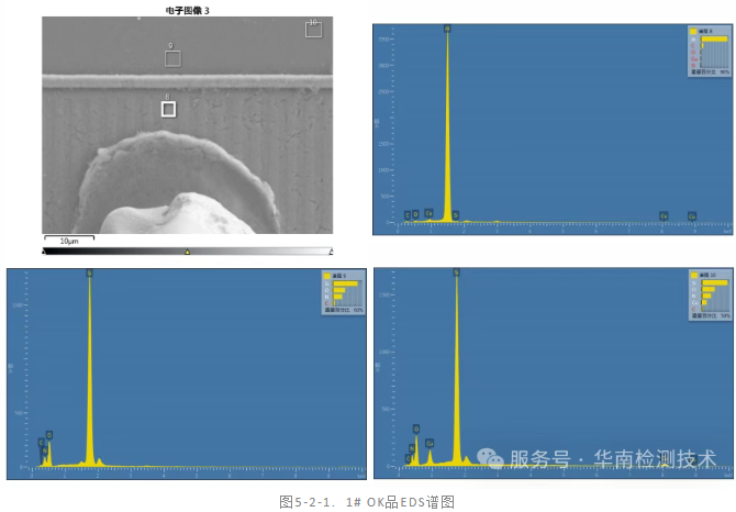 IC芯片漏電失效分析