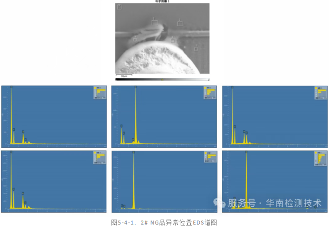 IC芯片漏電失效分析