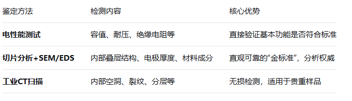 陶瓷電容真假鑒別