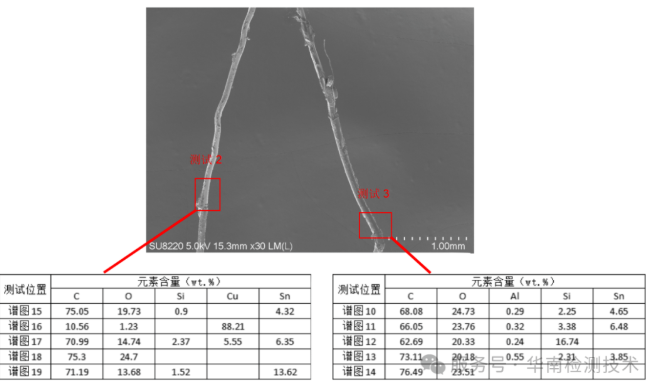 共模電感短路失效分析