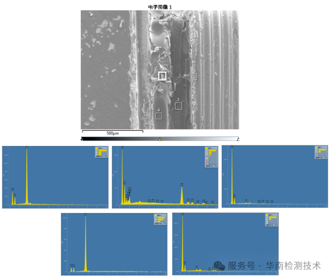 共模電感短路失效分析