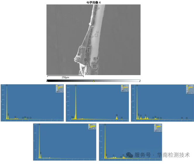 共模電感短路失效分析
