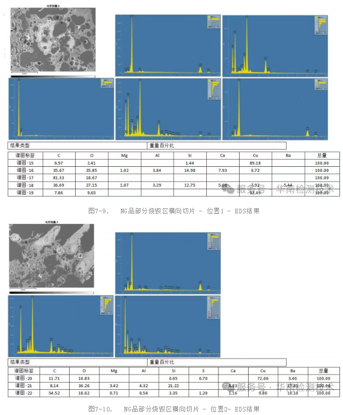 掃描電鏡與能譜分析