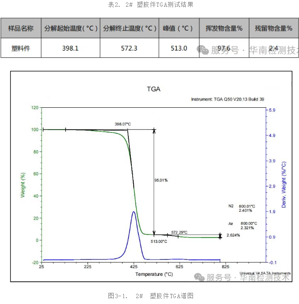 TGA（熱重分析）測試