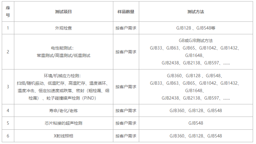 電子元器件篩選項(xiàng)目