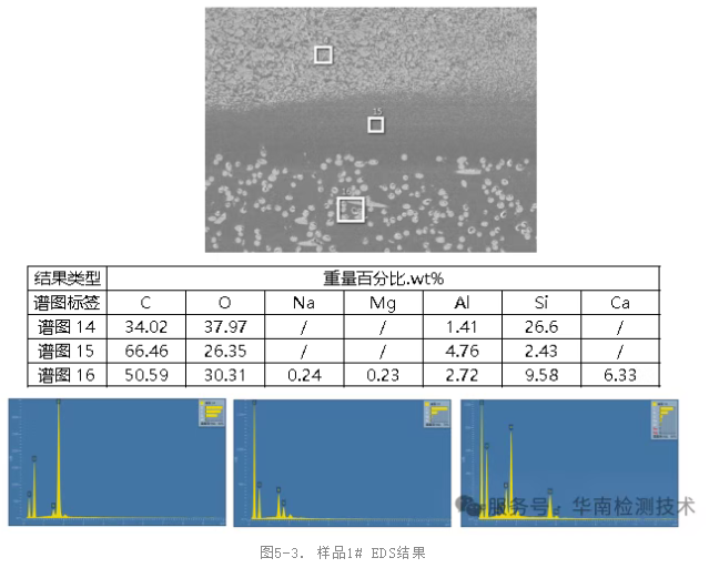 塑料失效分析能譜分析（EDS）測試數據