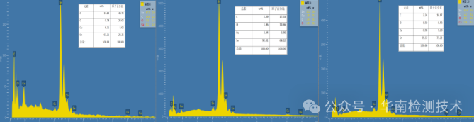 PCBA失效分析SEM/EDS檢測數(shù)據(jù)