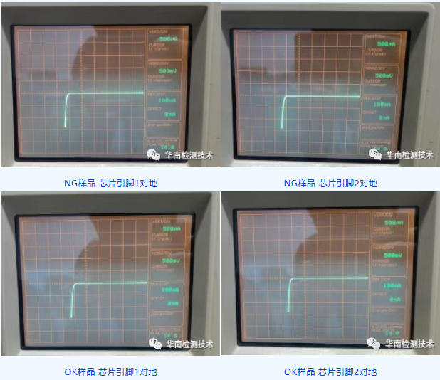 芯片級探查：I-V曲線測試分析電性能
