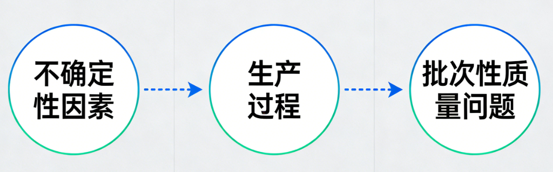 傳統檢測方法的局限性與風險