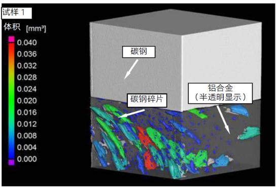 異種金屬焊接CT檢測(cè)結(jié)果-鋁合金與碳鋼焊接碎片三維分布可視化