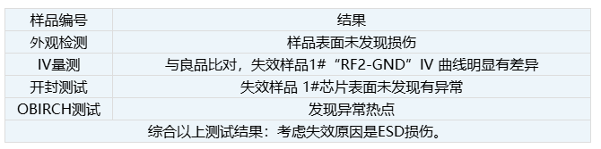 芯片失效分析檢測項目內容