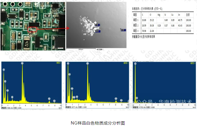 PCBA失效點EDS成分分析結(jié)果，為確定電化學(xué)遷移提供關(guān)鍵元素證據(jù)