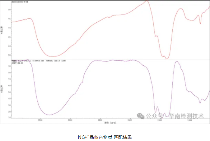 紅外光譜(FTIR)分析精準(zhǔn)識別導(dǎo)致PCBA腐蝕的酸性污染物種類