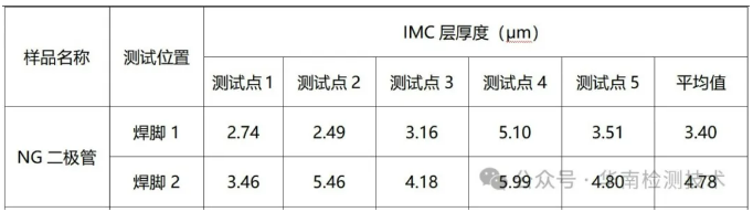 PCBA失效分析-IMC層檢測數據