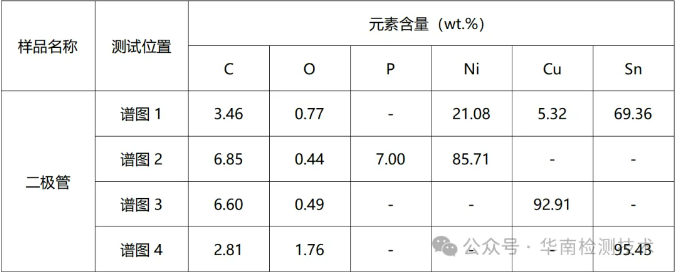 PCBA失效分析-能譜(EDS)分析數據