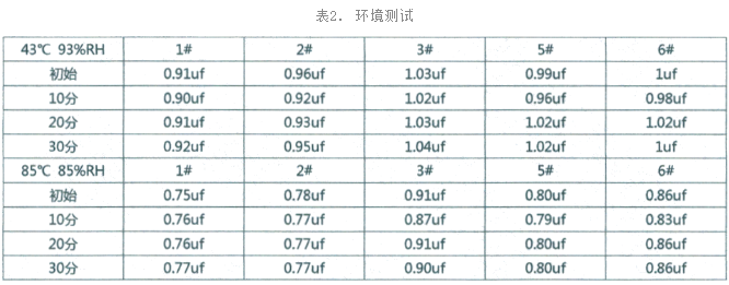 電子元器件失效分析-環境可靠性測試