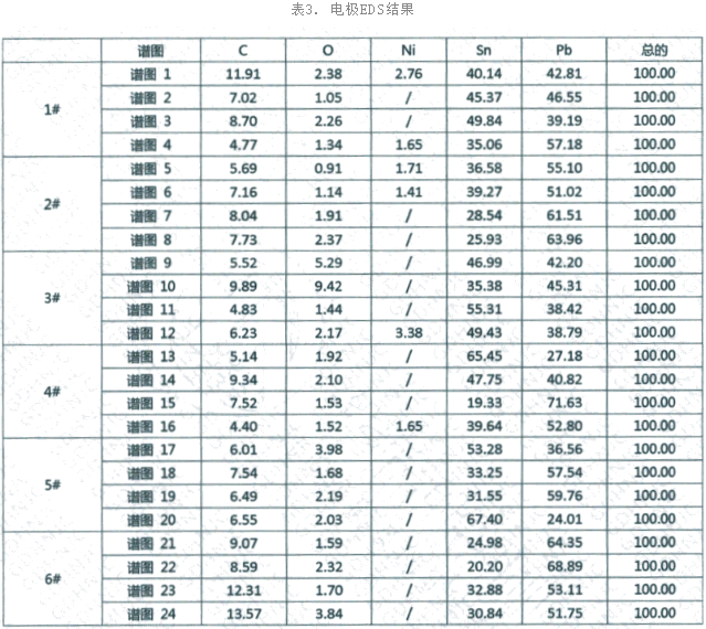 電子元器件失效分析-EDS材料微觀分析數據