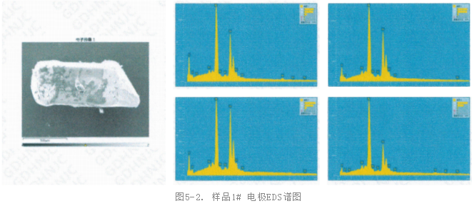 電子元器件失效分析-SEM與EDS進行材料微觀分析