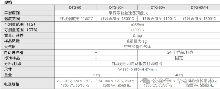 TTGA熱重分析儀器TG/DTA同步測量儀