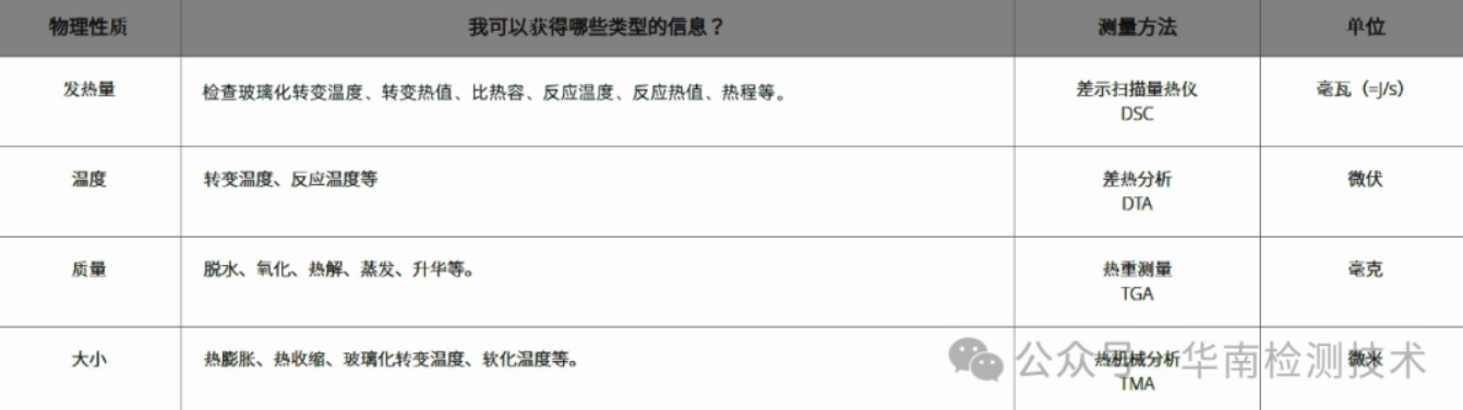 為什么你的產品需要做TGA熱重分析