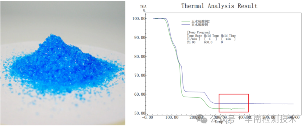 一次TGA測試，發現兩種“五水硫酸銅”的秘密