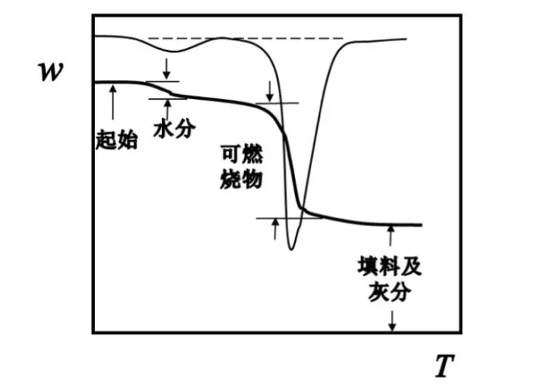 熱重分析測(cè)試