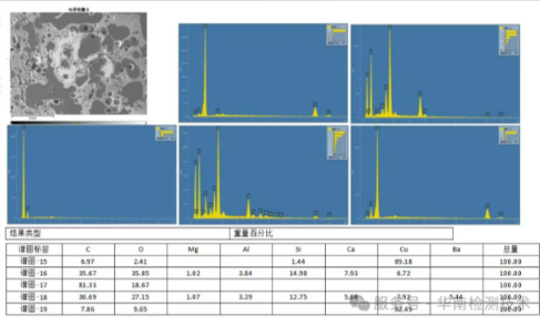 PCB/PCBA 失效分析