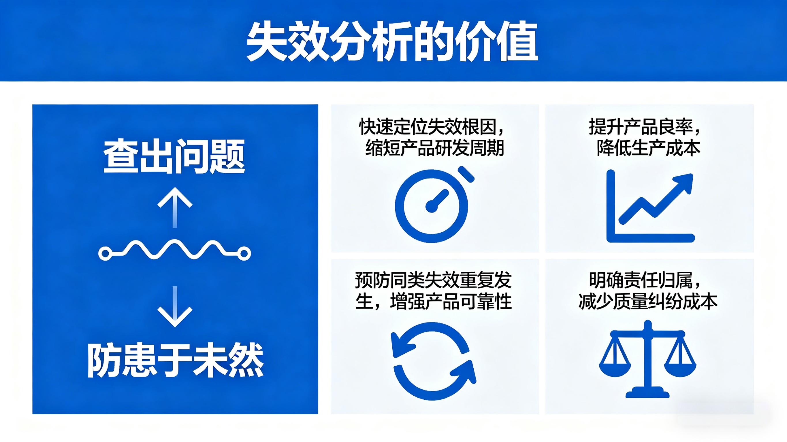 芯片失效分析的行業(yè)價值