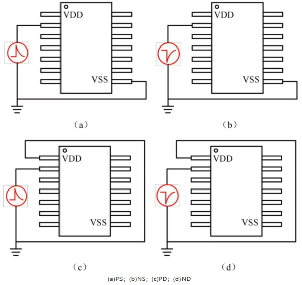 芯片ESD測試全解析