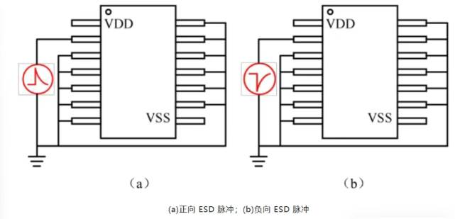 芯片ESD測試全解析